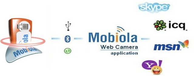 5 Most Wanted Symbian Camera Apps!